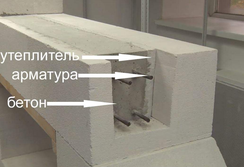 ціни на газоблок